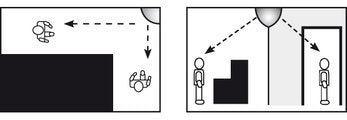 Diagram of quarter dome mirror sight lines around corners and obstacles