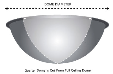 Diagram showing a quarter dome mirror is cut from a full ceiling dome